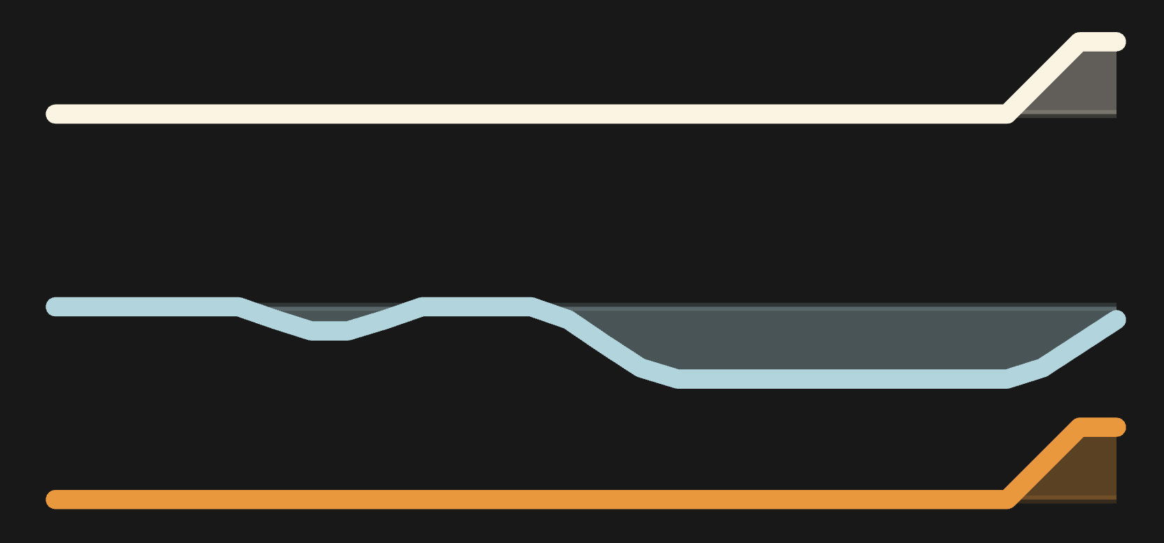 The signal — fan support rising over time